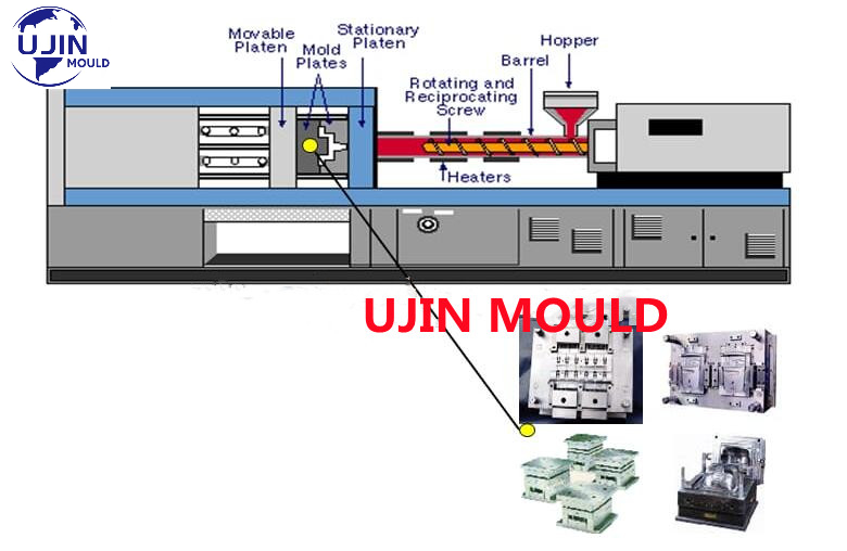 Injection molding